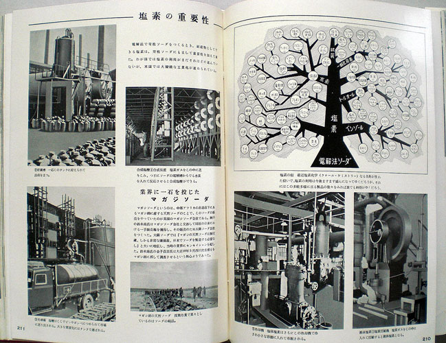 画像: 日本産業文化変遷史